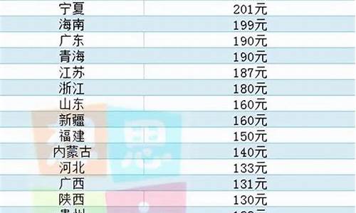 新疆黄金价格多少钱一克_新疆各地区金价格