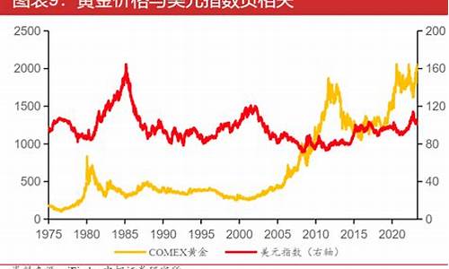 金价下跌条件有哪些呢_金价下跌条件有哪些呢