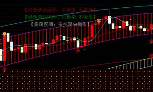 短期黄金价格走势分析_短期金价是否破位