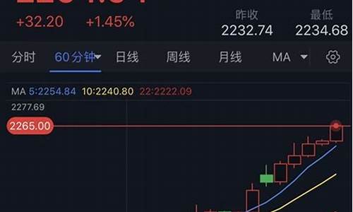 为什么黄金美盘时间波动大_美盘金价为何暴涨了