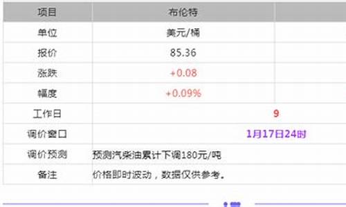 东明石化汽油最新价格_安居东明石化油价