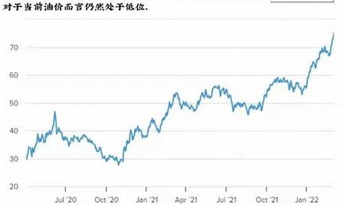低油价我们应该怎么做_低油价可以投资哪些股票