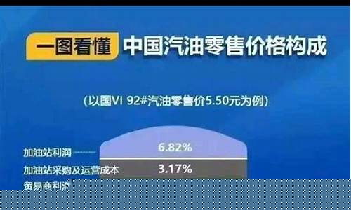 西欧油价和中国油价_欧美油价
