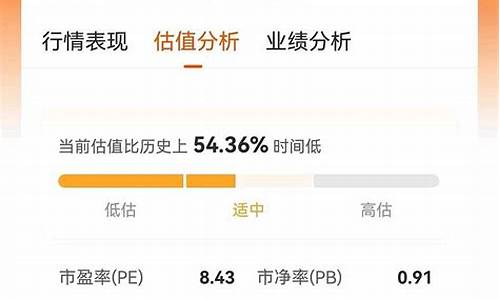 国信价值中金价值_国信价值中金价值什么意思