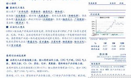 安信化工油价最新_安信化工股票