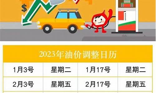 最近油价会不会下调_最近油价会调价吗