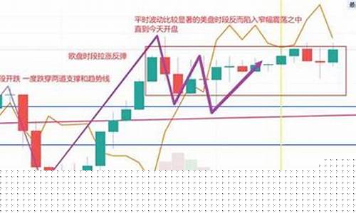 金价下跌1400破位_金价继续下跌