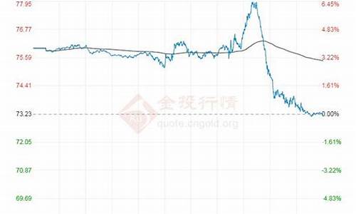 油价局势_油价最新战况分析