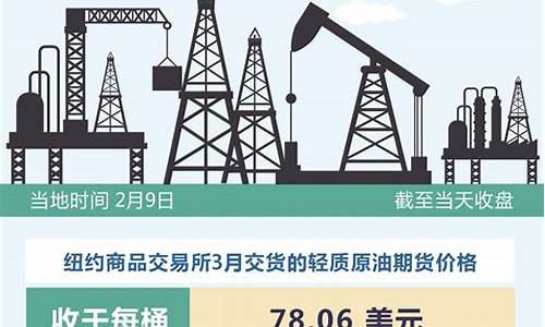 国际油价和原油价_国际油价和原油价的关系