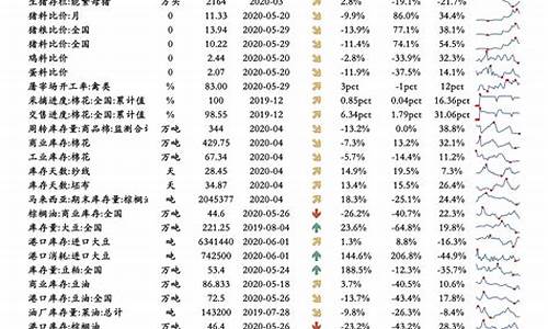 开封油价92号汽油 今天_开封油价下跌时间表