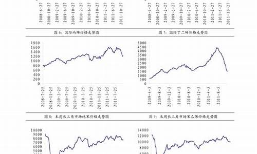 邓州市今天柴油价格是多少_河南邓州市今日柴油多少钱一升