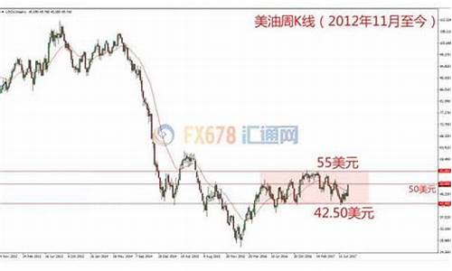 金价怎么看涨不涨_如何观测金价趋势