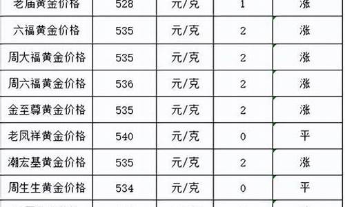 金价最高点_金价最高是哪天涨的