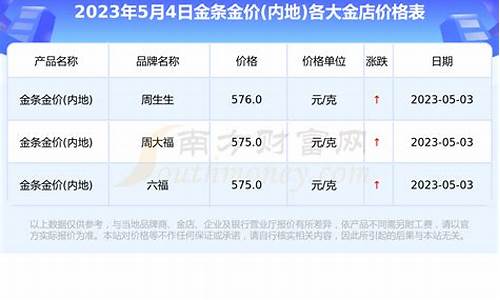 2016各店金价_2016年黄金最低价格