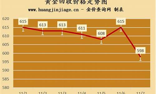 句容金价回收价格_句容金价回收价格最新