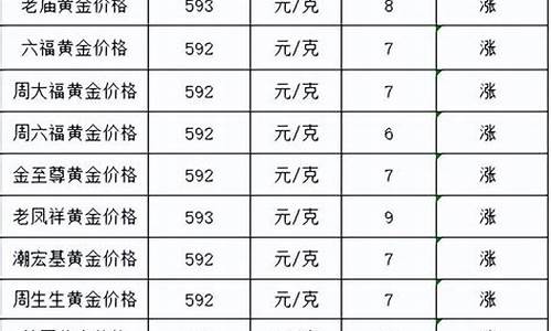 江门市今日金价查询_江门市各金店金价