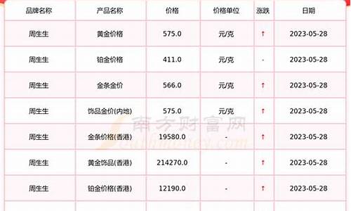 台州金价今天什么价格_台州今日的金价每克多少钱