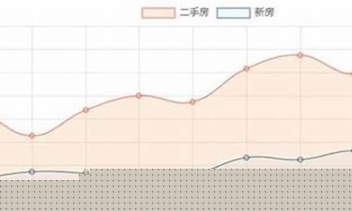 临汾泰安最新油价_临汾泰安最新油价表