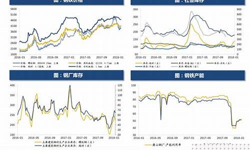 近期油价变动汇总表_近期油价变动汇总