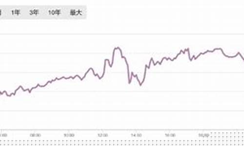 如今周大福金价走势分析_周大福金价走向