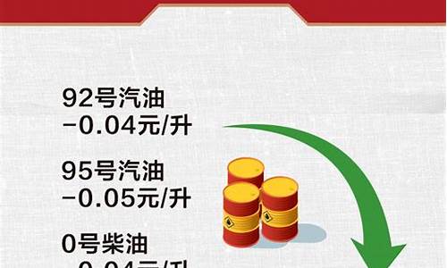 今晚油价下调多少钱一升呢天气预报视频_今晚油价下调了多少