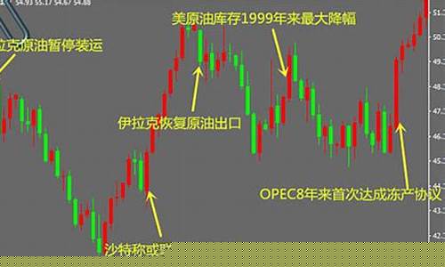 2016年国际油价_2016年国际油价走势