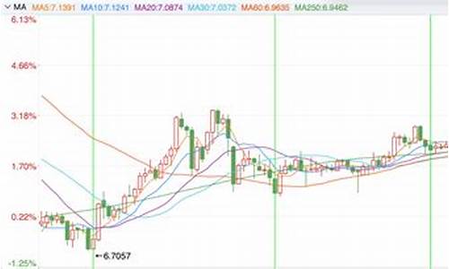 本币升值金价会下跌吗_本币升值价格水平下降吗