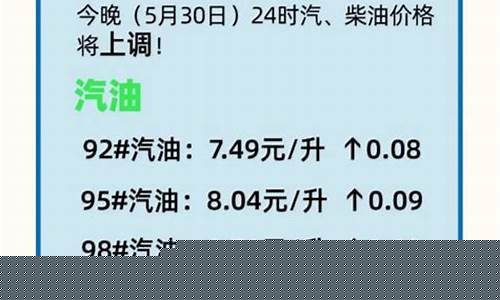 每升油价调整最新消息_每升油价调整最新消息表